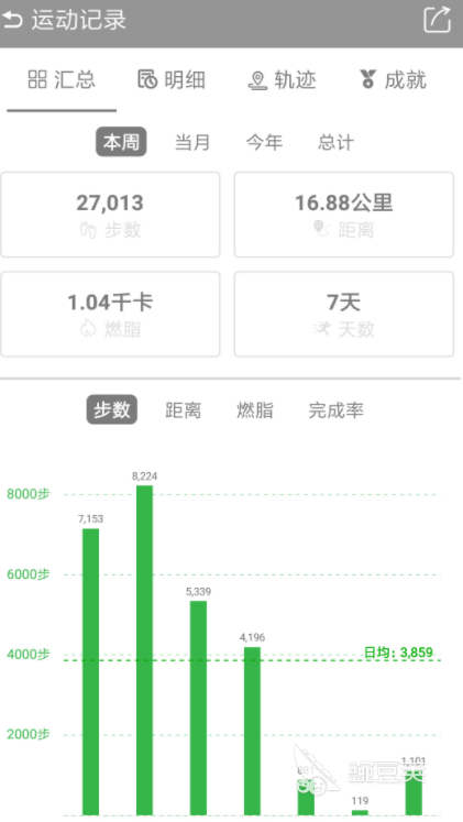 动动计步器随便改步数_运动步行计步器怎么改_动动计步器修改